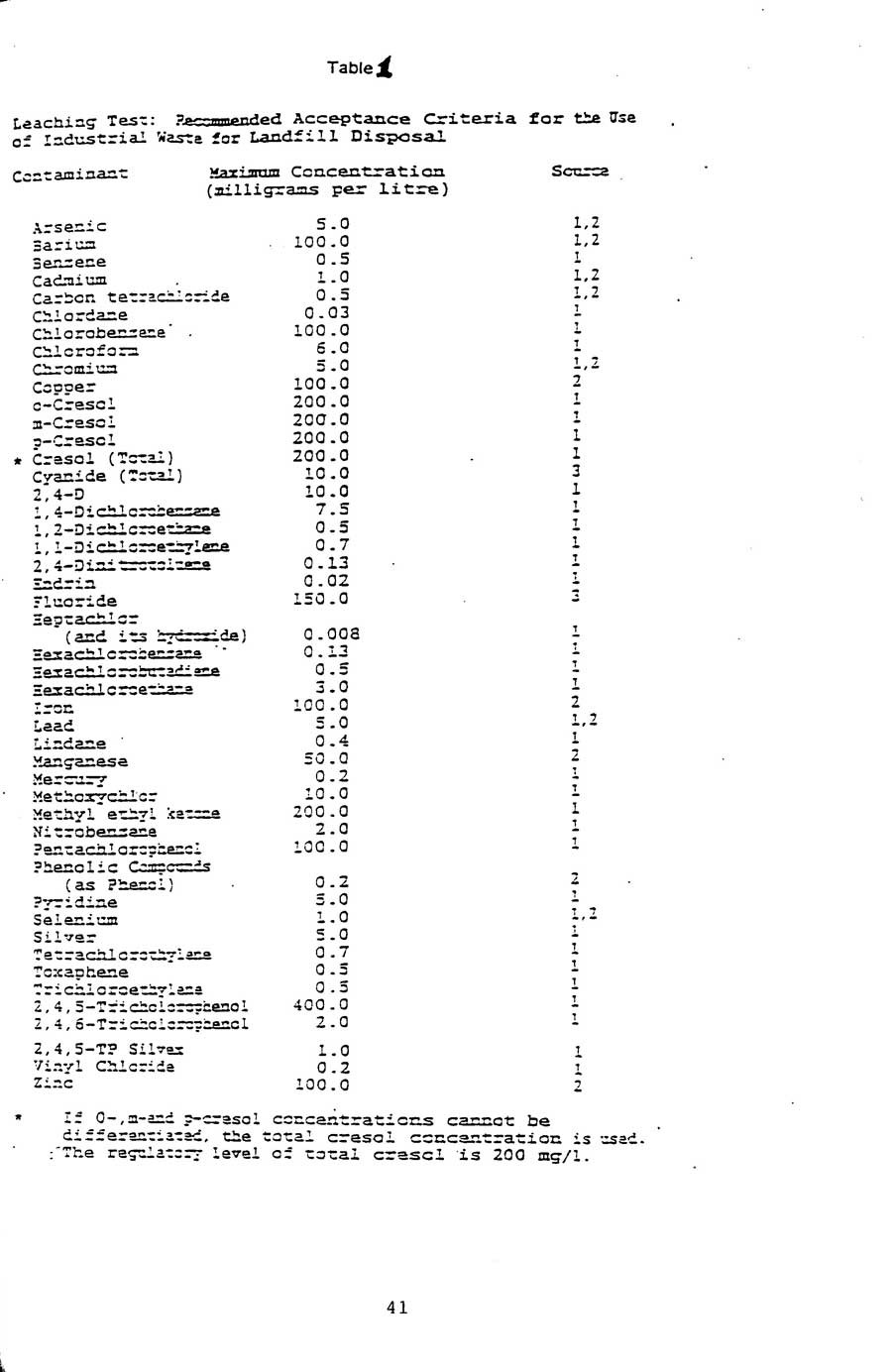 1996 Page 41